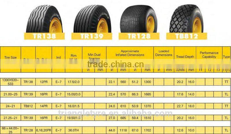 Triangle Brand Sand Tyre 66X44.00-25-20PR TR128