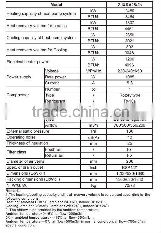 Double way filter by-pass class G4+F7+H10 Three speed fan