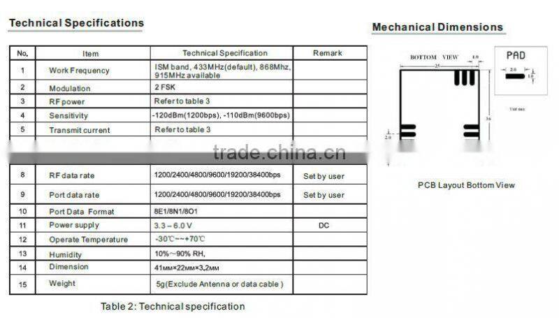 ISM band low cost 500mW RF module