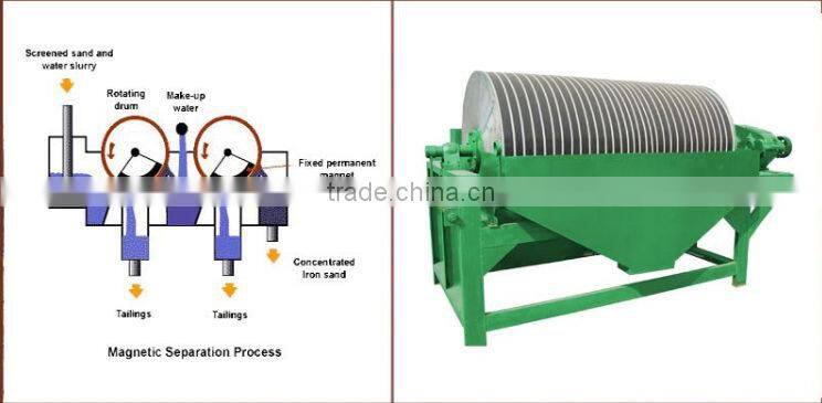 titanium iron ore magnetic separation machine