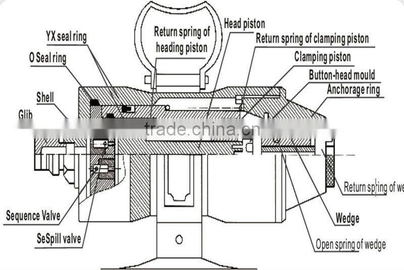 Prestressed Concrete Post Tensioning Button Head Device