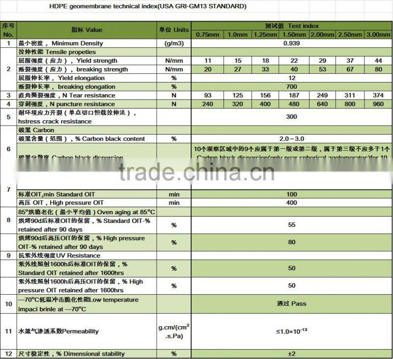 Fish tank and swim pool hdpe geomembrane liner hdpe geomembrane geomembrane