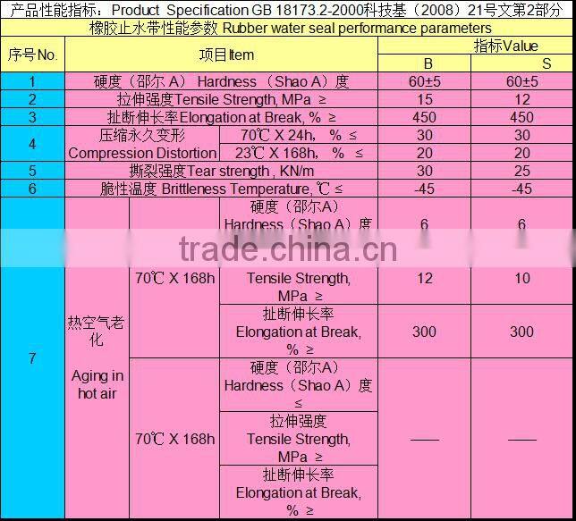 Widely Used for construction joint rubber water stop water seal strip