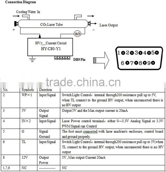 HY-C80-Y1,high quality 80W CO2 laser power supply for yueming laser machine