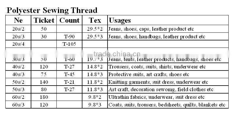 Factory direct sale Serger 100% Polyester Thread