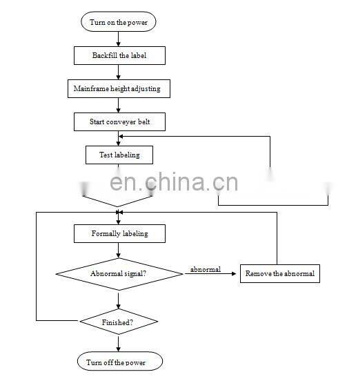 high quality fiat bottle semi automation label attaching machine direct factory price