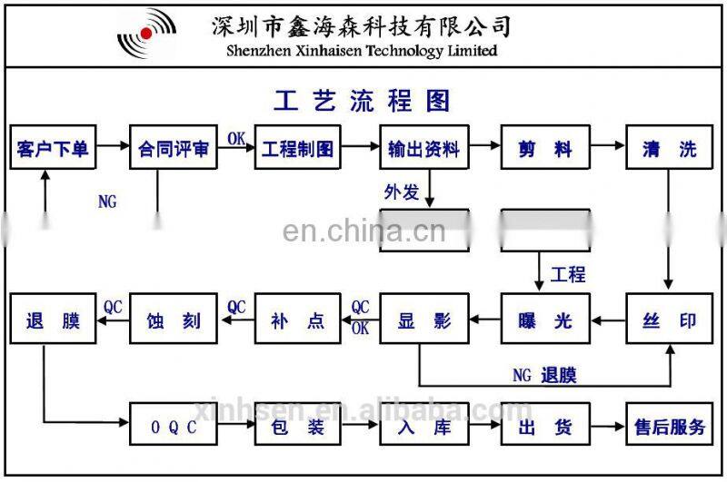 China manufacturer ISO9001 Metal Mesh Filter Disc with 8 years