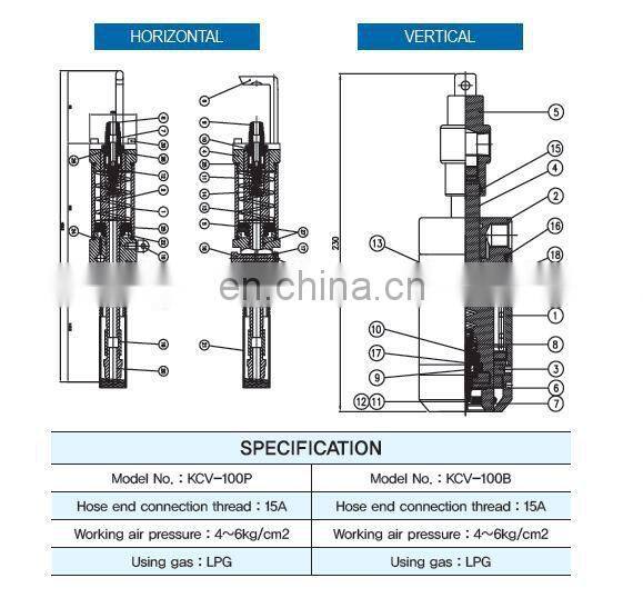LPG DIGITAL FILLING MACHINE MODEL : K-100IP