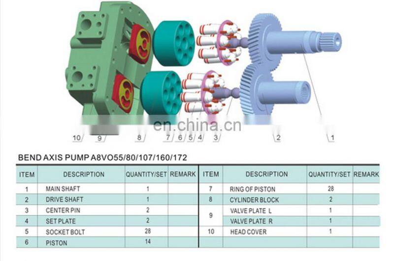Hydraulic pump parts A7VO160 A8VO160 A6VM160 for repair or manufacture REXROTH piston pump accessories