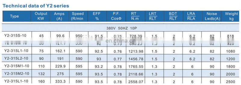 MS aluminum housing top terminal box 380V 18.5kw induction motor