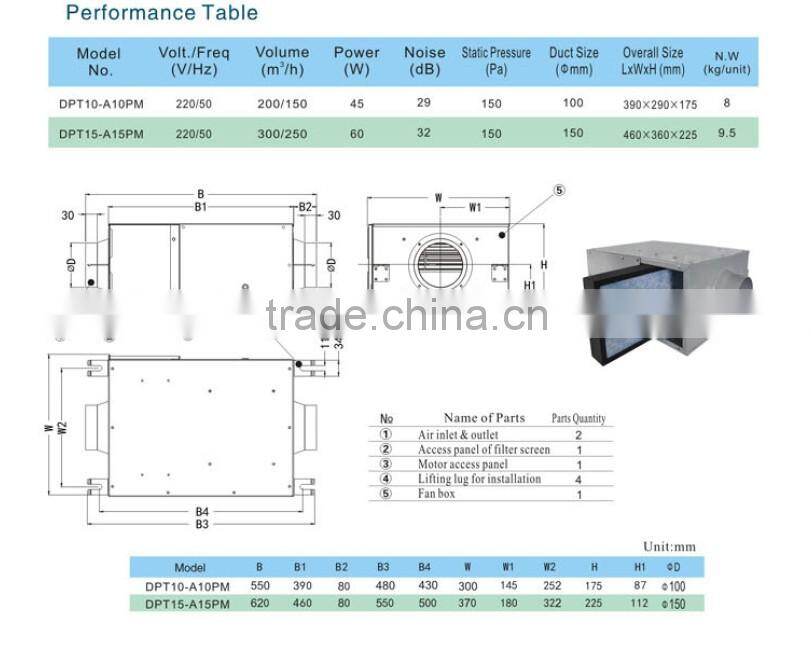 Particular Triple -filtrations and Wiping off PM 2.5 Purifying Blower