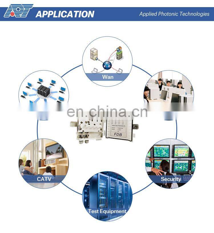 APT fiber optic terminal/distribution/FTTH/splitter box