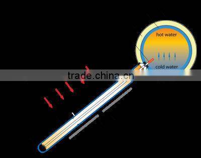 Compact Pressurized Solar Water Heater For Brazil