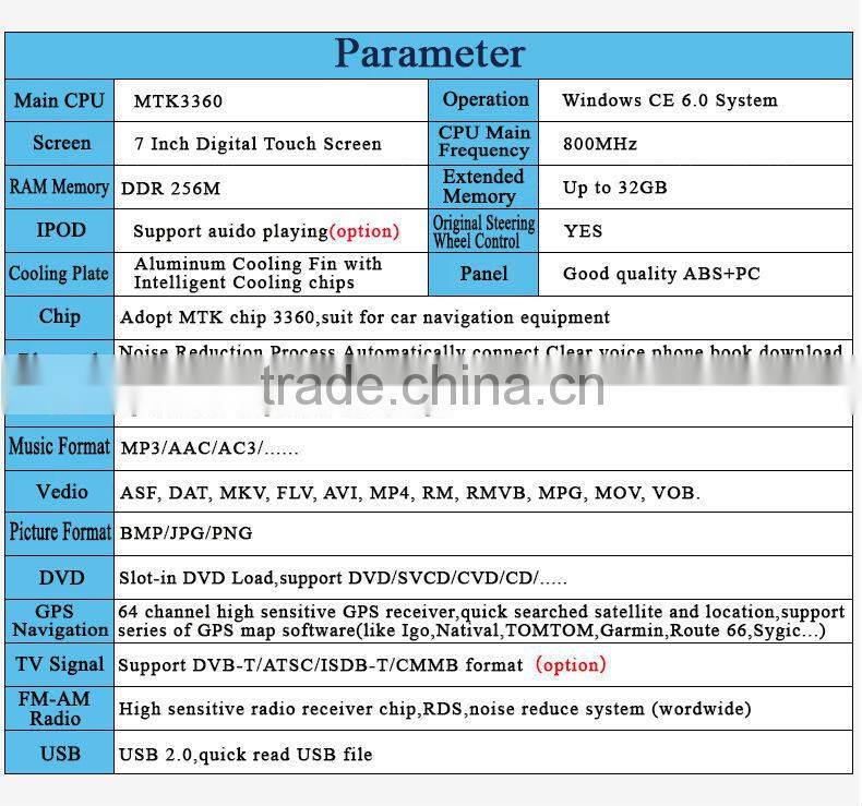 Touch Screen Double Din Car DVD Car Stereo for TOYOTA RAV4 Car Radio GPS NAV 3G WIFI Bluetooth SWC RDS Phonebook AUX 1080P USBSD