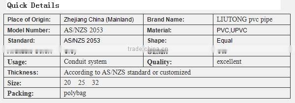 PVC Pipe Conduit Fittings Inspection Tee