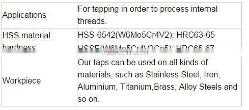Thread Cutting Tool China Made ISO Ground Threads for Right Hand Threads