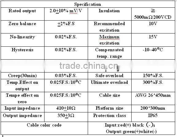 Aluminium alloy single ended zigbee sensor for ip65