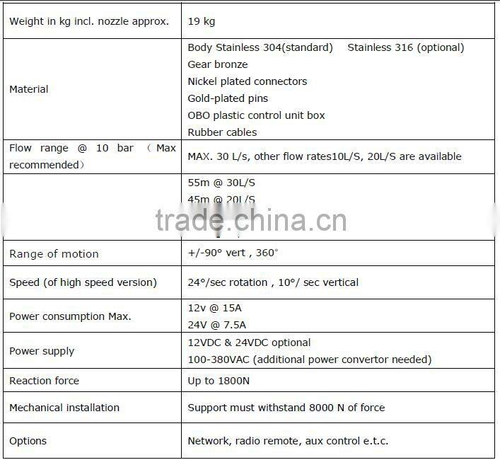 electronic water cannon