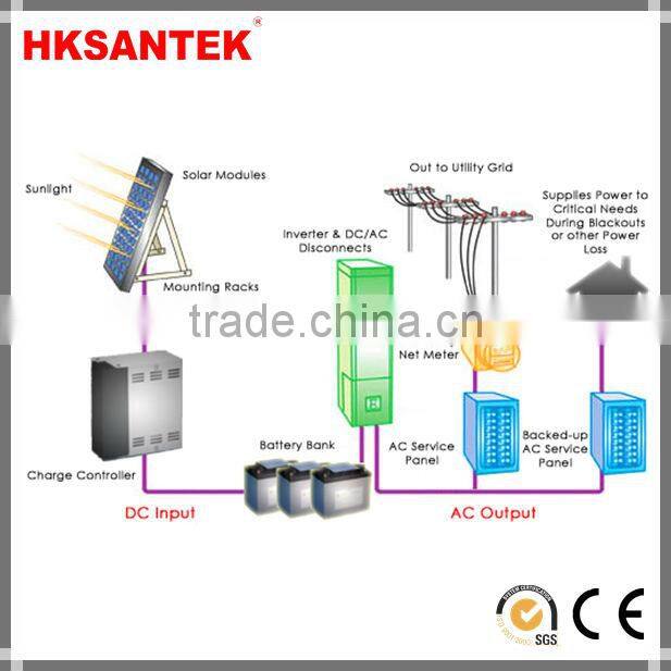 1KW to 6KW solar power system solar inverter