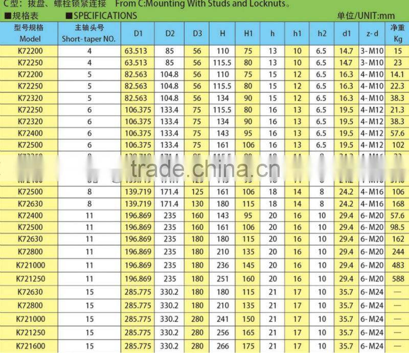 Four-jaw independent chucks