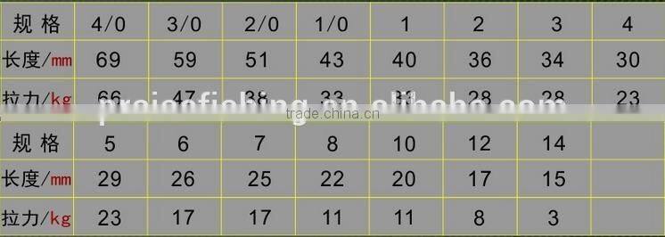 Rolling swivel with Nice Snap Duo lock snap Fishing Swivels Fishing Hook Connector