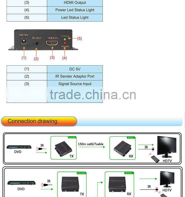 HDMI extender 150m over tcp ip by single cat cable
