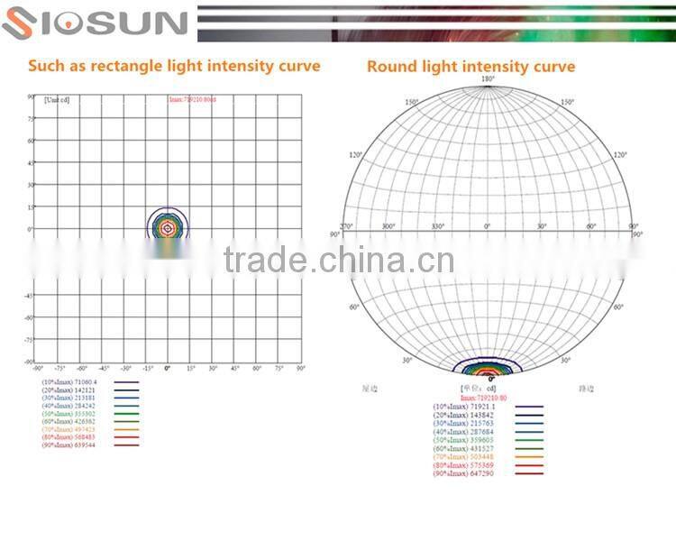 5 Years Warranty 250W 36V SMD LED Chip High Bay Lighting Good Cooling System