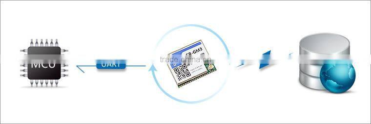 USR-GM3 GPRS Serial Module UART TTL to GPRS DTU Support RTS/CTS Hardware Flow Control