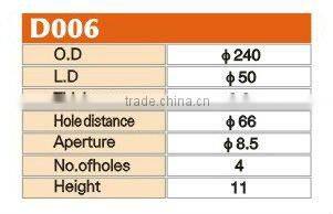 Brake disc of Racing bikes
