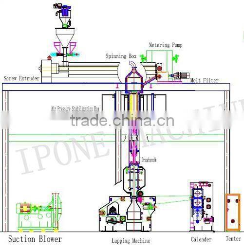 New designed polypropylene spunbonded nonwoven fabric with high quality price