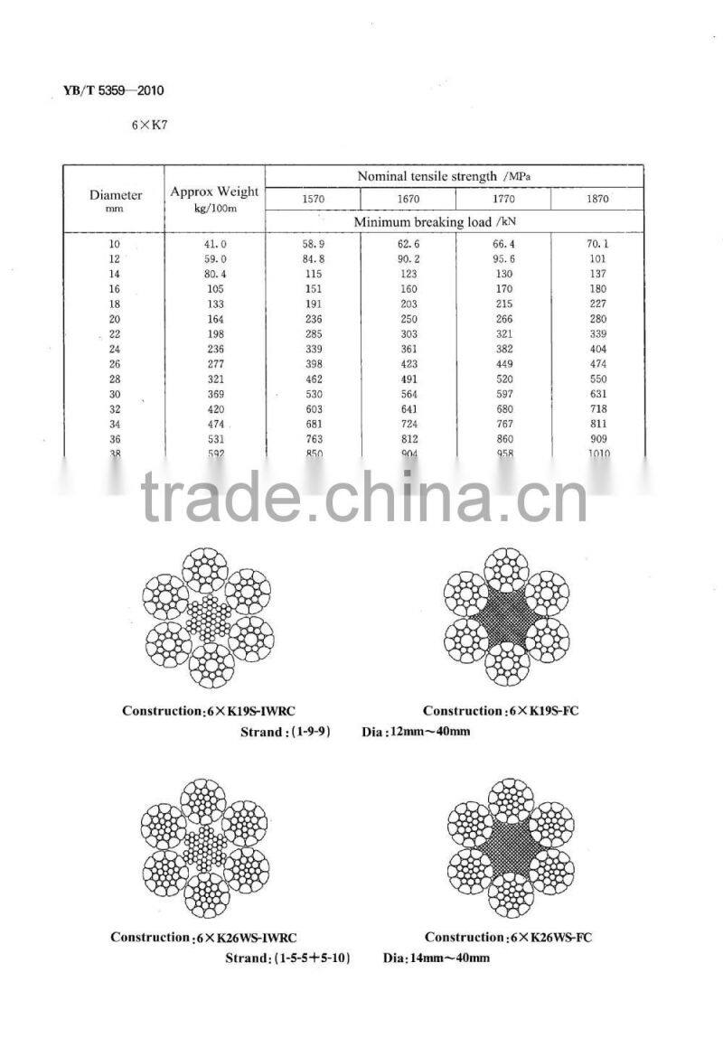 Wire Rope With Compacted Strand 6xK36WS+IWRC WARRINGTON SEALE
