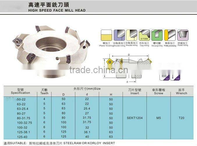 WET Rounding Cutting Tools