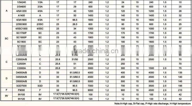 Cordless Phone Use PK-0105 2/3AAA NI-CD 3.6V Rechargeable Battery Pack