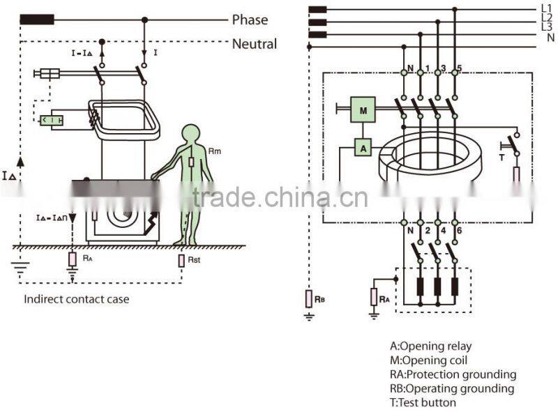4P Residual current earth leakage circuit breaker 63a