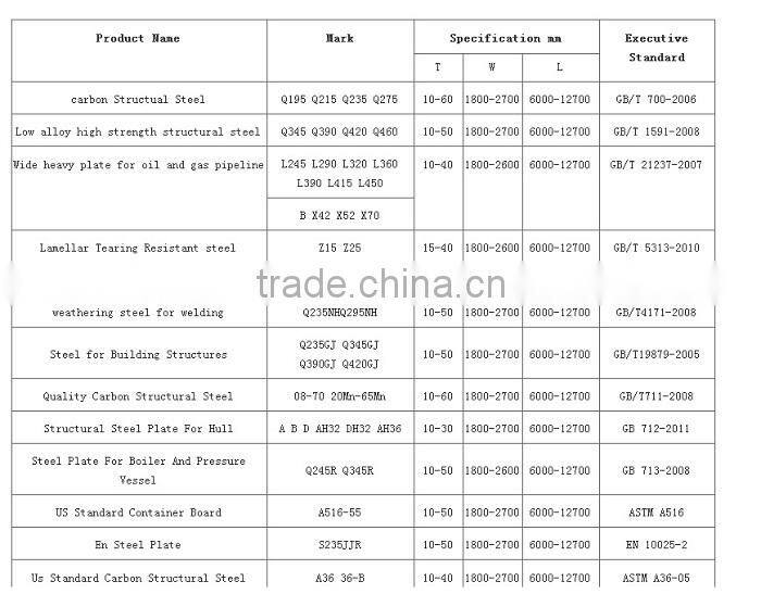 Hot rolled mild steel coil