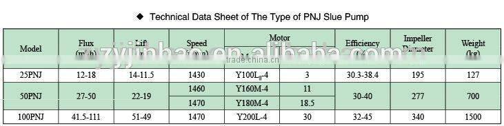 High Exposure Machinery Products PNJ Rubber Pump
