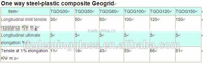 hot sale polyester geogrid for slope protection and road construction