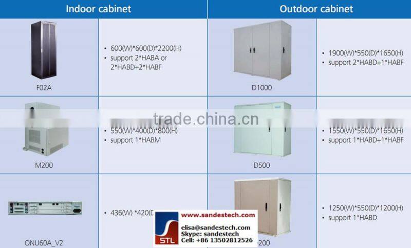 Huawei UA5000 SDLE HLEF HLAF EFTF HABA HABD HABF HABL HABM VASL EDTB SHLB SAPF RATF SLTF SAPB RATB E1TF EFTF EDTB