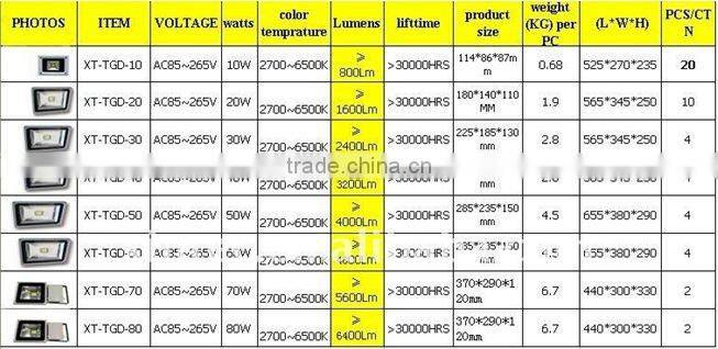 10-60w led flood light with sensor