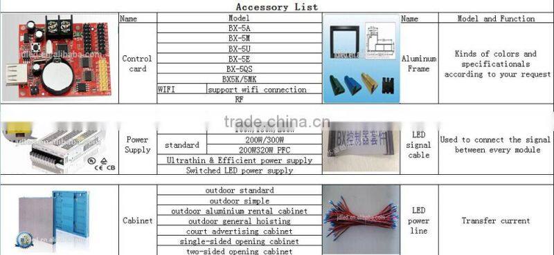 China Electronics Outdoor P10 Red LED Panel/Display, led billboard outdoor