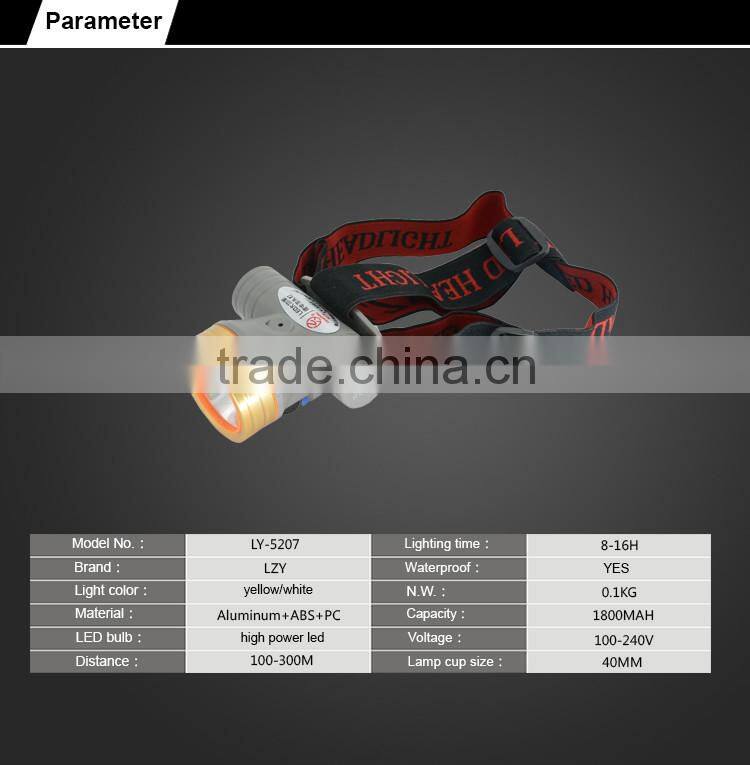 Mini dimension bright led head torch outdoor use led fishing lighting