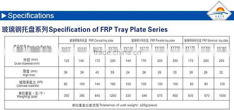 Threaded plate for Underground Mining