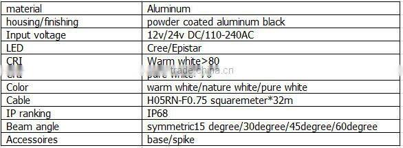 2016 Architectural lighting IP65 15W aluminum garden light spot 220v outdoor led garden light