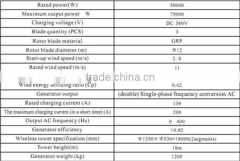 renewable energy power generator set 50kW from wind