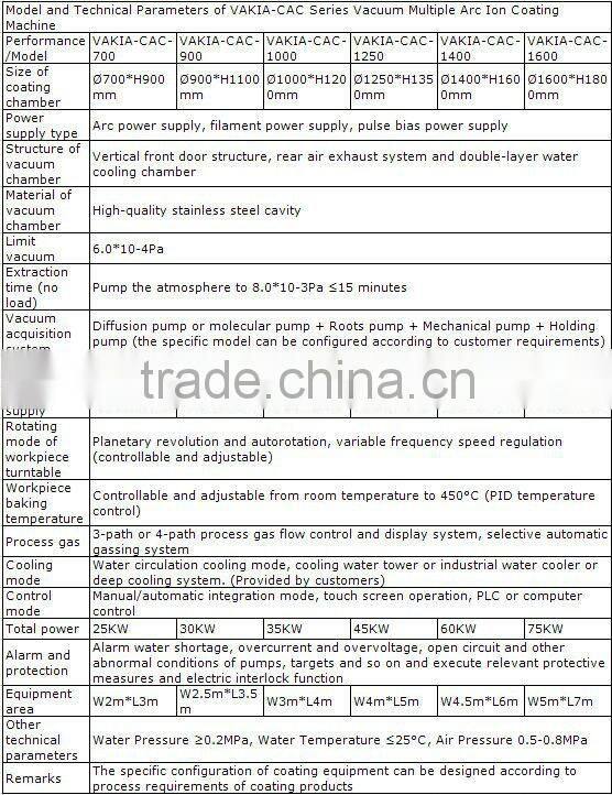 machine sous vide in China