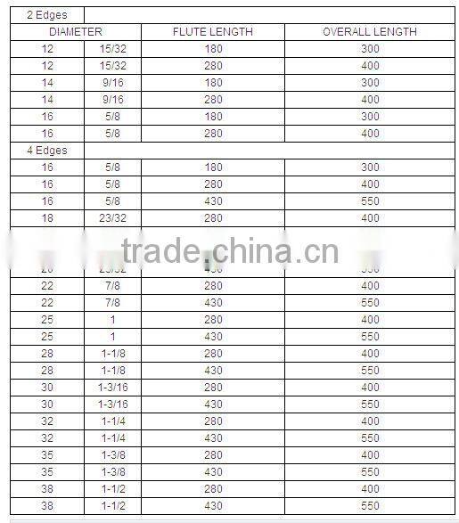 Spline Shank Hammer drill bits