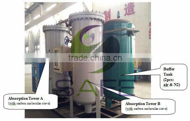 High purity of nitrogen generator for sale for chemical industry can OEM