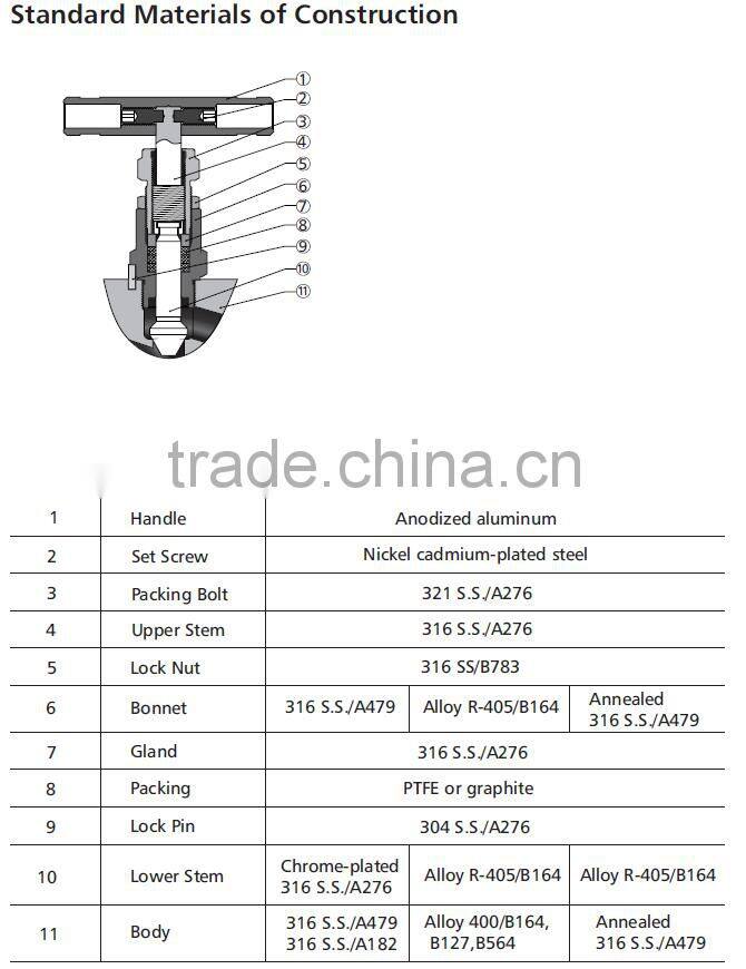 liquid oil gas pneumatic water level control gauge valve