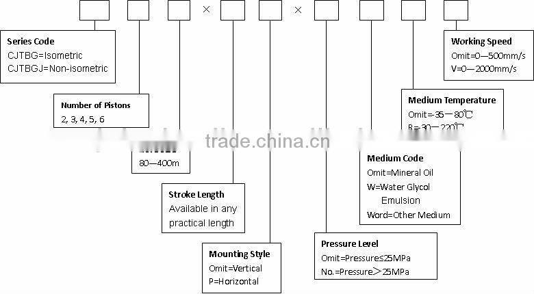 Synchronize Distributor Cylinder