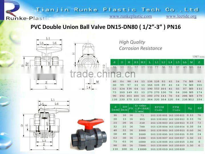 PVC Pneumatic Actuator Ball Valve